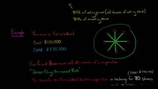 How to Calculate Transferors Basis Section 351 US Corporate Tax [upl. by Amethist817]