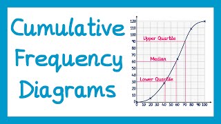 Cumulative Frequency Diagrams  GCSE Higher Maths [upl. by Nylanej]