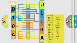 DTC Chrysler U110A Short Explanation [upl. by Otilopih]