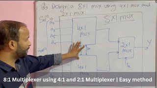 Design a 81 mux using 41 mux and 21 mux  8 to 1 multiplexer using 4 to 1 and 2 to 1 multiplexer [upl. by Eveivaneg]