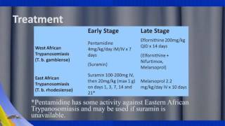 Treatment and Prevention  Trypanosomiasis [upl. by Lessur]