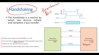 COA Chapter 03 Part 03  Intro to Buses بالعربي [upl. by Tipton752]