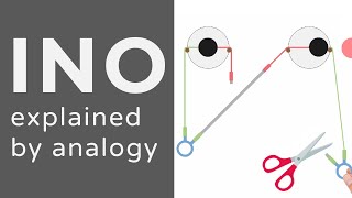 Internuclear Ophthalmoplegia  INO  Animation  Explained Conceptually [upl. by Donia]