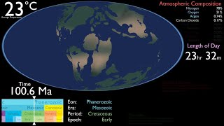 History of the Earth [upl. by Luckett]