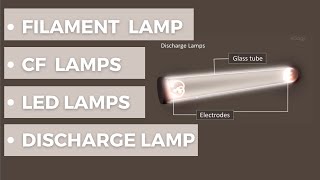 Electric light sourcesIncandescent or filament lamp discharge lamp CF amp Led lamps [upl. by Relluf343]