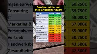 Durchschnitts und Mediangehälter 2024 [upl. by Yme]