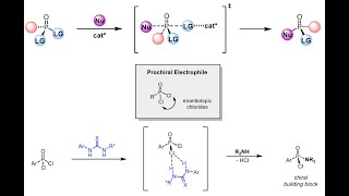 Enantioselective Synthesis of StereogenicatPV Building Blocks with Dr Katherine Forbes [upl. by Hanway580]