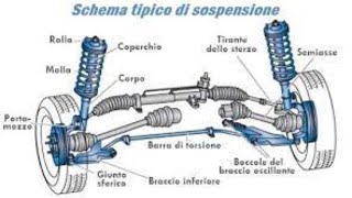 ammortizzatori sterzo legge di Ackermann pesi sospesi parliamo di come tenere lauto a terra [upl. by Gurl]