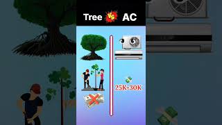 Tree vs AC shorts youtubeshorts [upl. by Llewellyn]