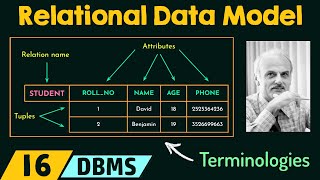 Introduction to Relational Data Model [upl. by Bridwell]