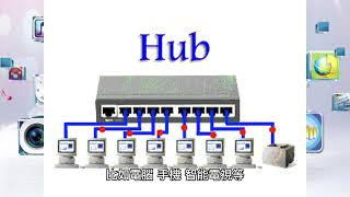 【網路入門】路由器、交換機和集線器  讓你的網路更快更穩定！ [upl. by Georgetta398]