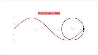 Sine Curve and the Unit Circle [upl. by Akir]