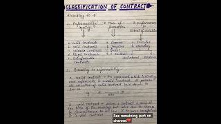 Classification Of Contract  indian contract act 1872 [upl. by Taber]