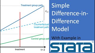 Causal Inference A Simple DifferenceinDifference Model [upl. by Parsons581]