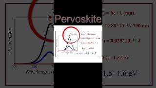 Photoluminescence spectroscopy chemistry phdAnalytical chemistryResearch Band gap [upl. by Fendig]