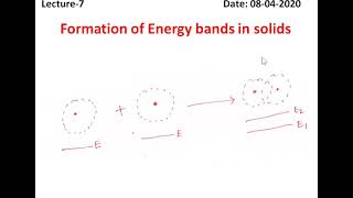 Formation of energy bands and classification of solids based on band theory [upl. by Auvil647]