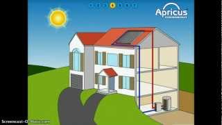 Apricus Evacuated Tube Solar Hot Water Systems  How it Works [upl. by Phillips]