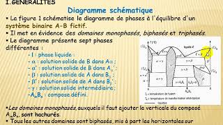 03 Chap 4 Cours Matériaux Diagramme de phases à léquilibre Diagramme de fer  Carbone [upl. by Hamachi255]