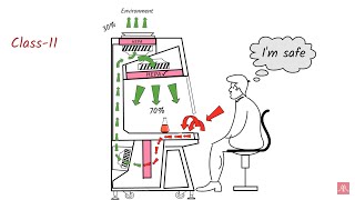 Working principle of Laminar Air Flow amp Biosafety Cabinets [upl. by Mackenie]