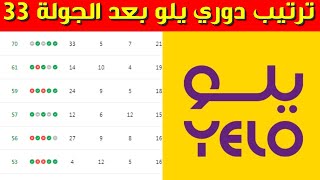 ترتيب دوري يلو بعد الجولة 33 ⚽️ترتيب دوري الدرجة الاولى السعودي 2024 [upl. by Tombaugh730]