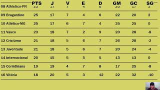 CLASSIFICAÇÃO DO BRASILEIRÃO 2024 [upl. by Assilim797]