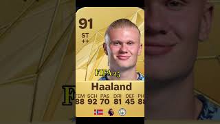 Erling Haaland Fifa Evolution fifa haaland [upl. by Acirehs]