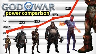 Who is the Most Powerful in the God of War Universe God of War Power Comparison [upl. by Aylat920]