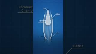 How the SR71s Engine Worked [upl. by Scarface615]