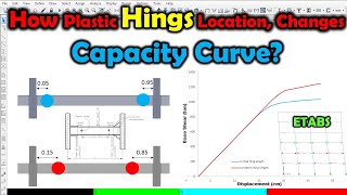 How Plastic hings Location Changes Capacity Curve ETABS [upl. by Stiles]