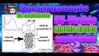 Spectroscopie SMC S5  251  application méthode des ajouts dosés [upl. by Nylorahs]