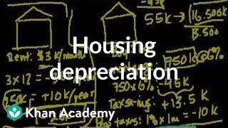 What happens when housing depreciates  Housing  Finance amp Capital Markets  Khan Academy [upl. by Moclam]