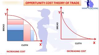 HABERLERS OPPORTUNITY COST THEORY OF TRADE HINDI [upl. by Comstock]