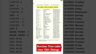 The Ultimate Biology Revision Timetable shorts [upl. by Aerbma496]