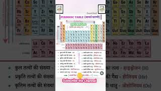 Periodic table ।ssccgl cgl2024 cgl chslmains dsssb sscgk gk currentaffairs [upl. by Zitella35]