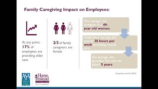 Support for the Working Family Caregiver  Professional Caregiver Webinar [upl. by Ardnaskela382]