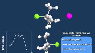 Nucleophilic Substitution Reactions Explained [upl. by Melamed]