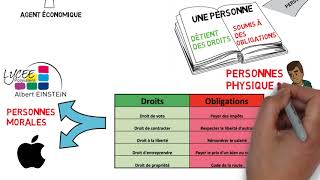 personnalité juridique [upl. by Danuloff]