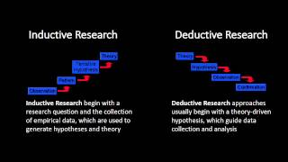 Inductive and Deductive Research Approaches [upl. by Sulrac43]