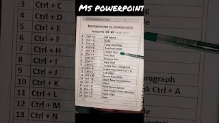 Ms powerpoint shortcut key  shortcut key computer  beltron exam  shortcut key computer beltron [upl. by Manfred770]