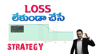 BULL CALL SPREAD Strategy Adjustment banknifty optionstrategy [upl. by Yromem346]