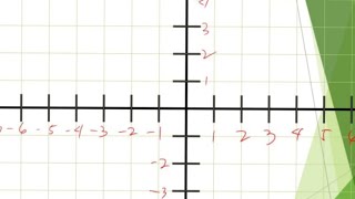 G8Q2WEEK1 THE CARTESIAN COORDINATE SYSTEM [upl. by Lib]