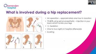 Benenden Hospital webinar Treatment for hip osteoarthritis [upl. by Zubkoff]