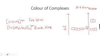 ALevel Chemistry Transition Elements Part 35 [upl. by Tien586]