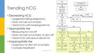 Learn OBGYN Ectopic Pregnancy [upl. by Erle]