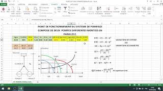 POINT DE FONCTIONNEMENT POMPES DIFFÉRENTES EN PARALLÈLE ITÉRATION PAR EXCEL [upl. by Lyudmila]