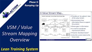 VSM  Value Stream Mapping Overview [upl. by Aynik25]