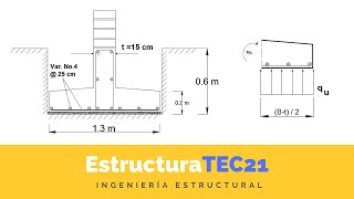 ¿Cómo diseñar una Zapata Corrida de Concreto bajo Muro [upl. by Levinson920]