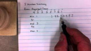 5Number Summary Boxplot [upl. by Notnel]