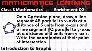 GeoGebra Demonstration Enrichment Q2  Introduction to Graphs  Class 8 Maths [upl. by Kcirb437]