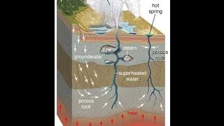 G19SpringGeyserDistribution of VolcanoesMediterranean VolcanismHotspot VolcanismG16 [upl. by Ynnavoig]